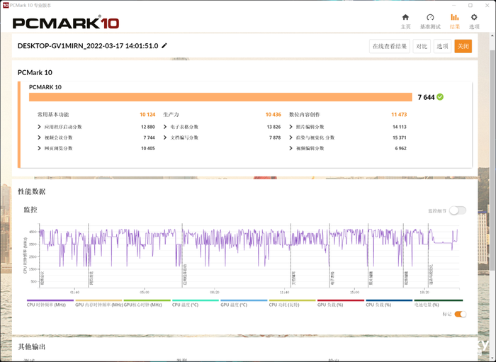 顏值擔當性能不凡 雷神ZERO 2022深度評測