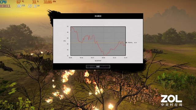 【有料評測】性能調(diào)校超強(qiáng)