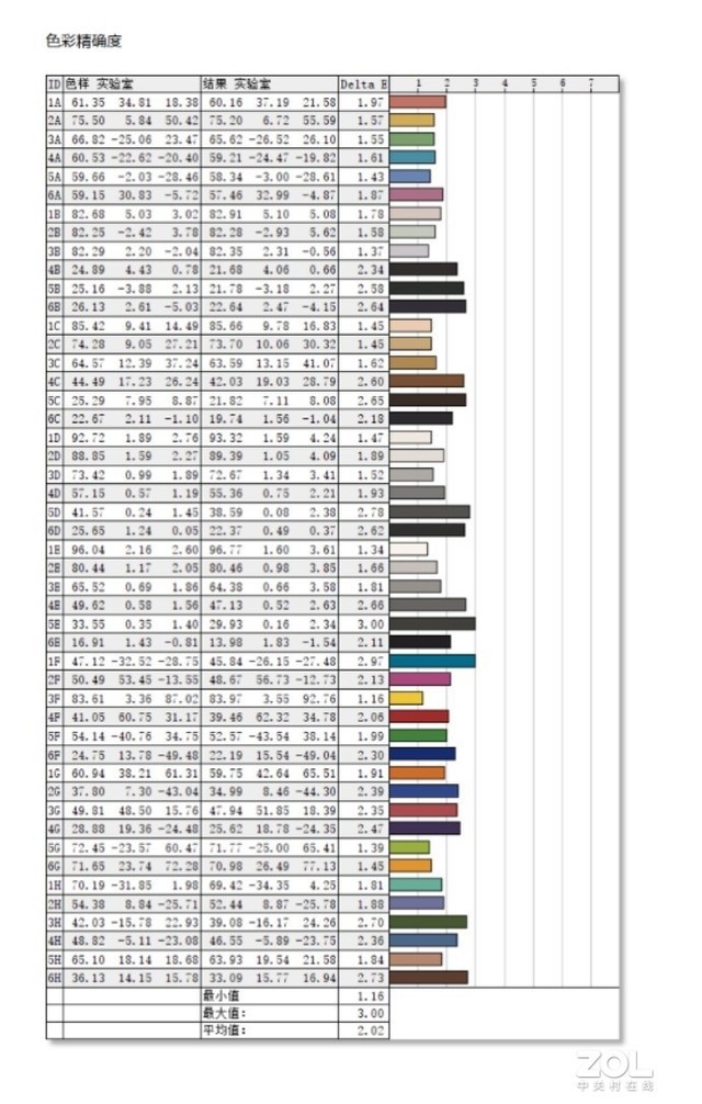 【有料評測】性能調(diào)校超強(qiáng)