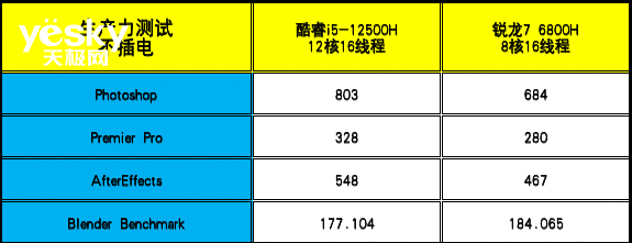 ThinkBook 14+ 2022雙版本對比：移動辦公生產力酷睿i5勝過銳龍7