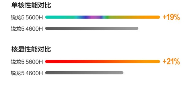 僅需4299元!華碩無(wú)畏15 2022高性能輕薄本京東熱賣(mài)中