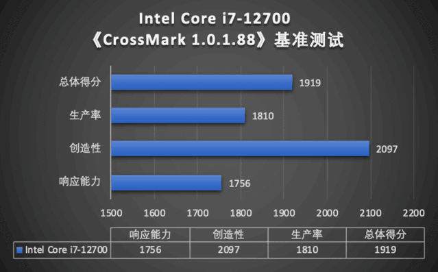 商用電腦處理器哪家強？不如看看權威機構的測試報告怎么說的