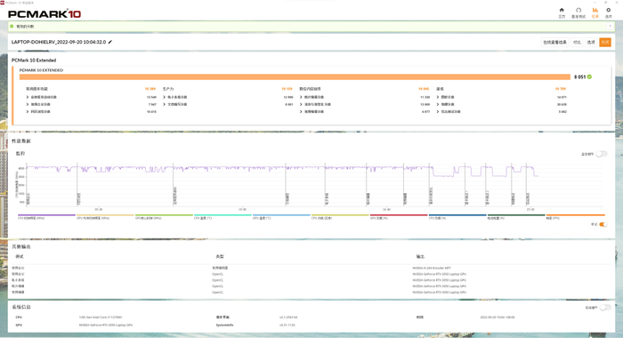 聯想拯救者Y7000P 2022體驗:90W酷睿i7,既是游戲利器也是生產力