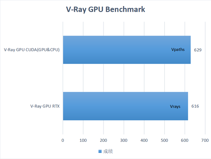 全能游戲玩家的機甲主力 雷神911X體驗評測