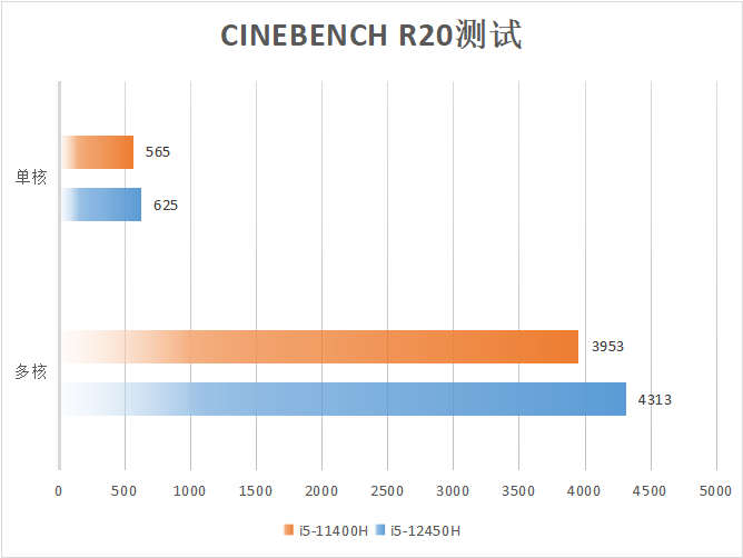 全能游戲玩家的機甲主力 雷神911X體驗評測
