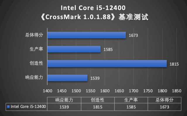 商用電腦處理器哪家強？不如看看權威機構的測試報告怎么說的