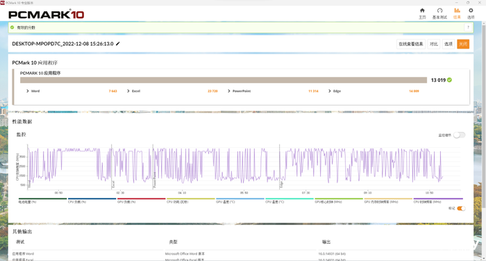 全能游戲玩家的機甲主力 雷神911X體驗評測
