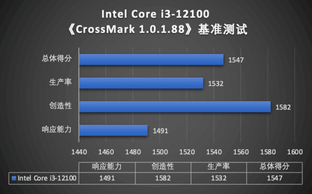 商用電腦處理器哪家強？不如看看權威機構的測試報告怎么說的