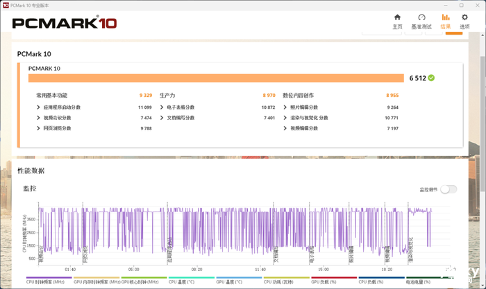 全能游戲玩家的機甲主力 雷神911X體驗評測