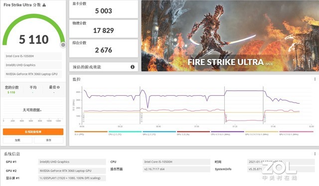 RTX3060與RTX3070兩款顯卡性能相差幾何?