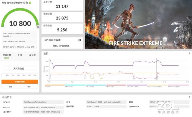 RTX3060與RTX3070兩款顯卡性能相差幾何?