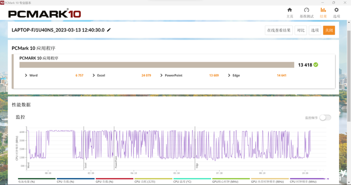 年輕潮酷無畏高能 華碩無畏15i 2023體驗評測